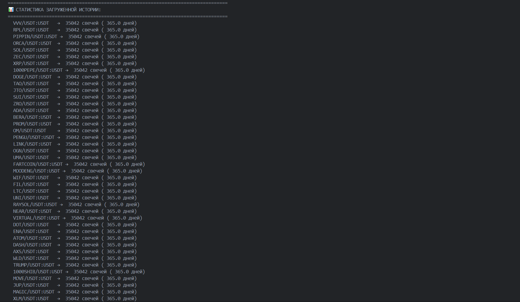 Бэктест: анализ качества прогнозов