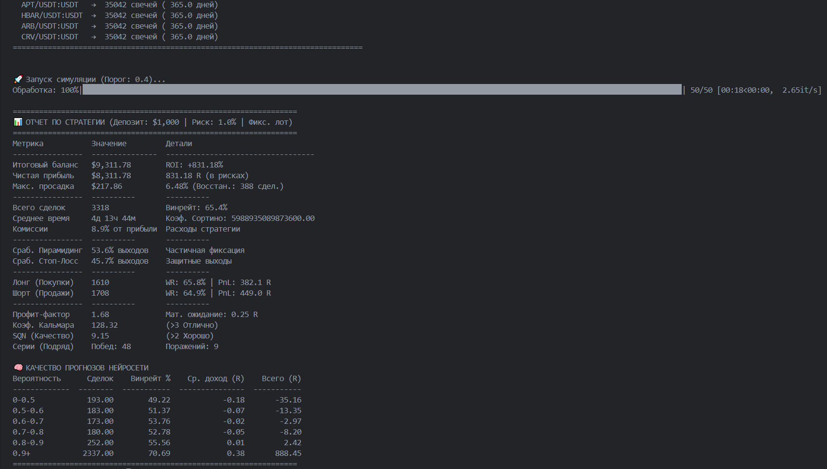 Бэктест: прогон по порогу 0.40