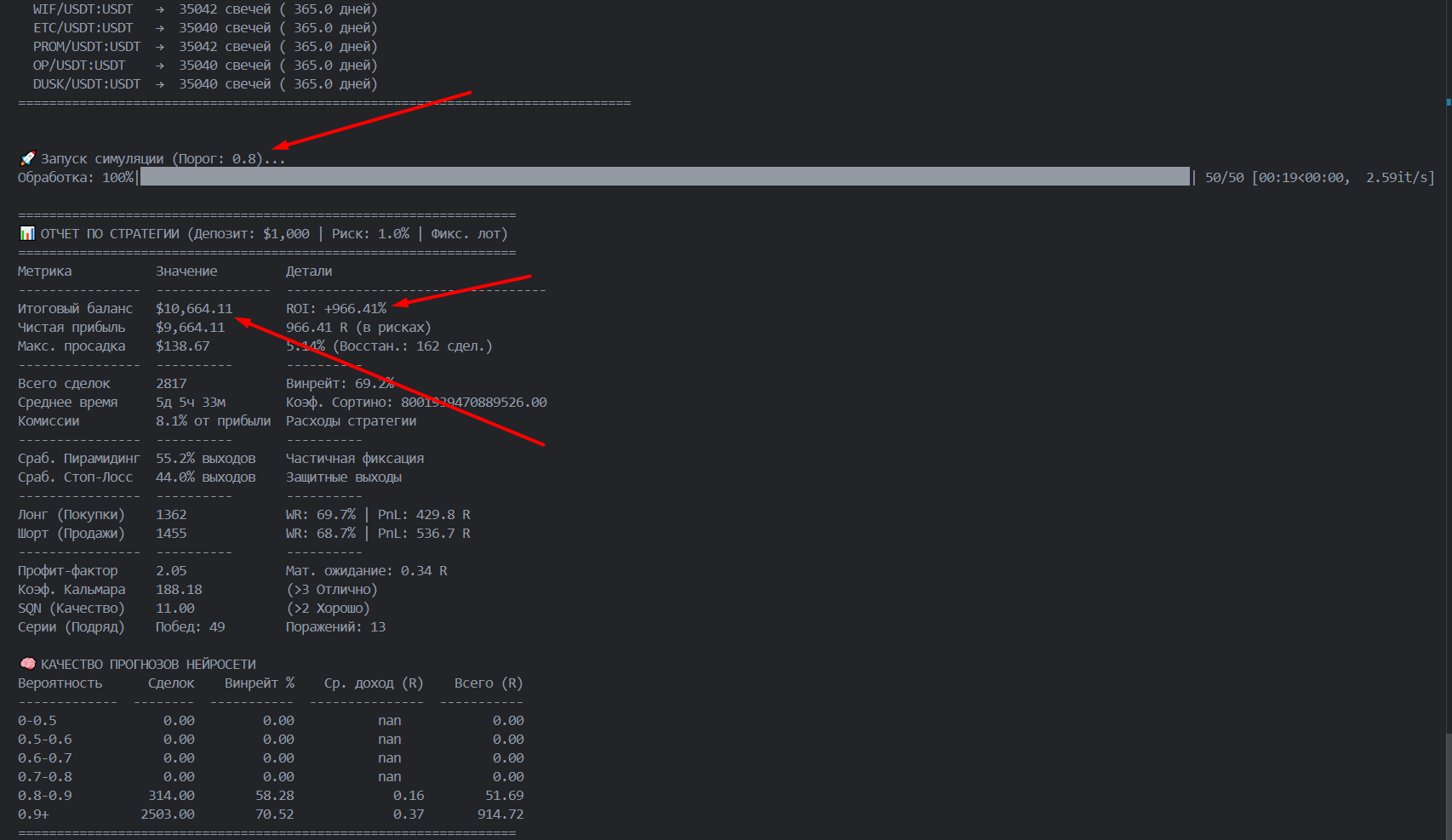 Бэктест: итог по порогу 0.80