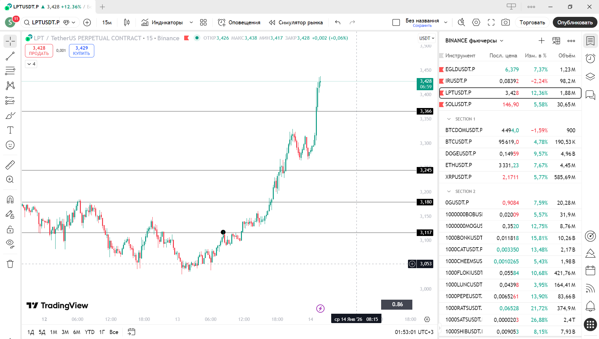 Сигнал модели: кейс 3
