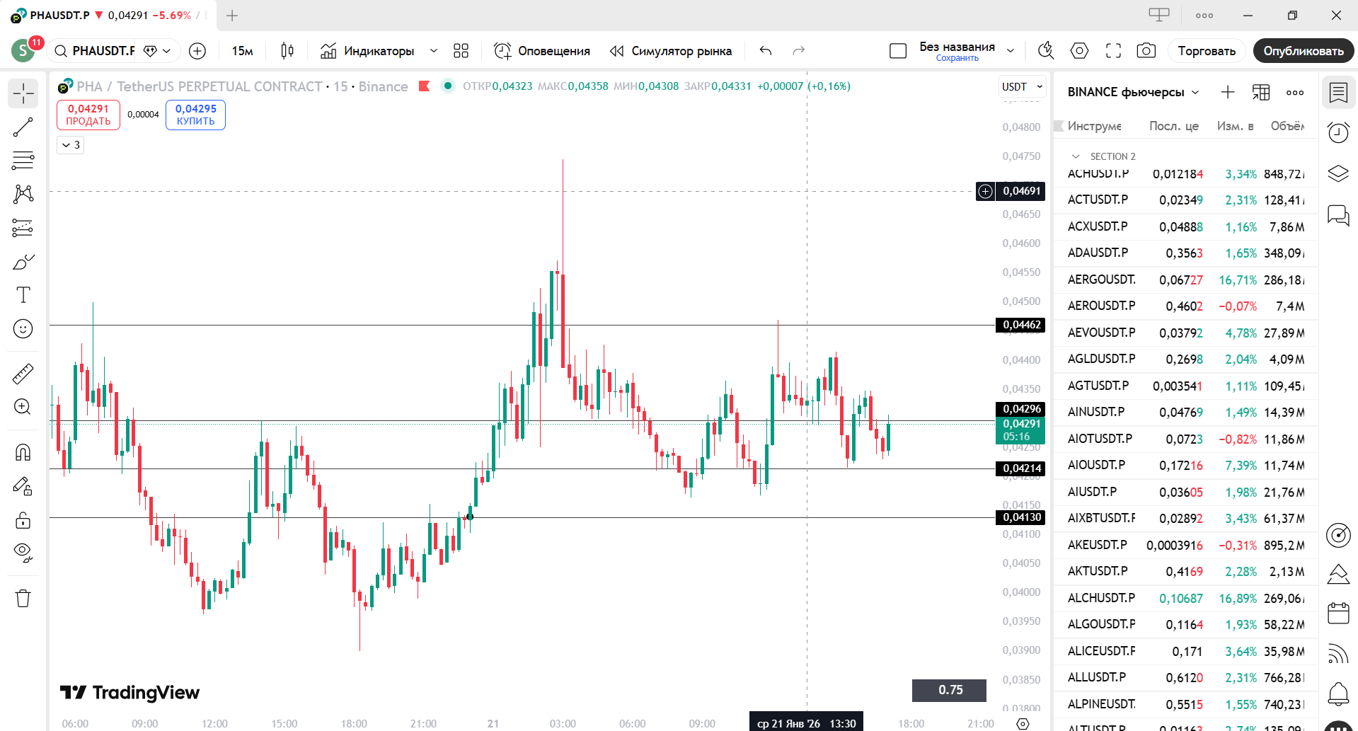 Сигнал модели: кейс 2