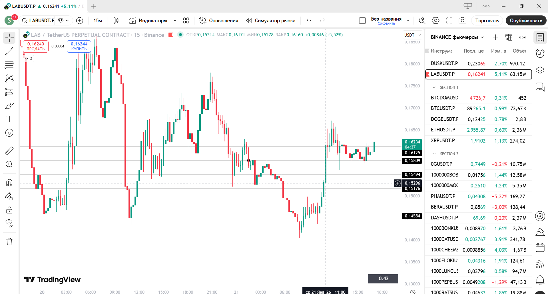 Сигнал модели: кейс 1